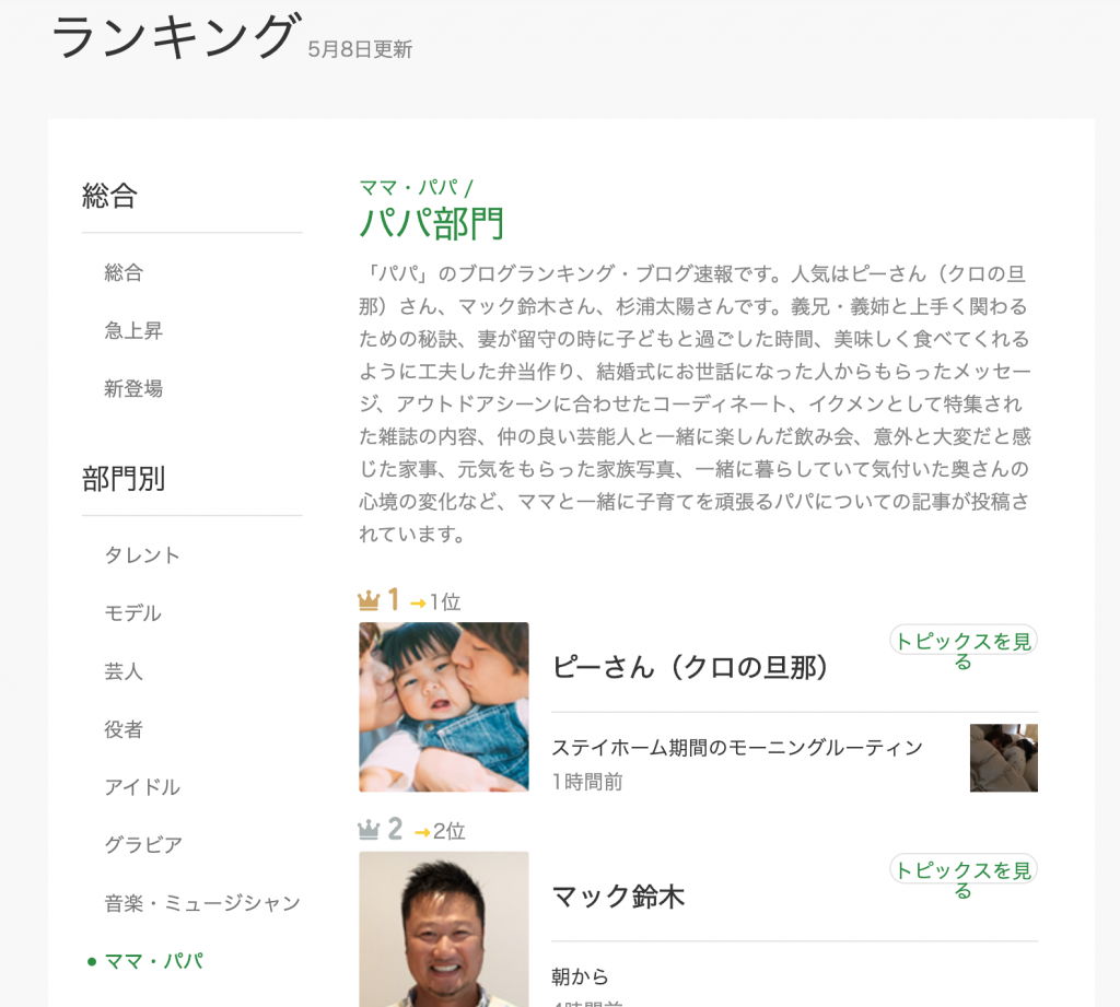 アメブロ芸能人 有名人で人気パパブロガー ママブロガーは 子育てブログが人気 アメブロの人気ブロガー 人気記事 芸能ニュース エンタメ情報を解説